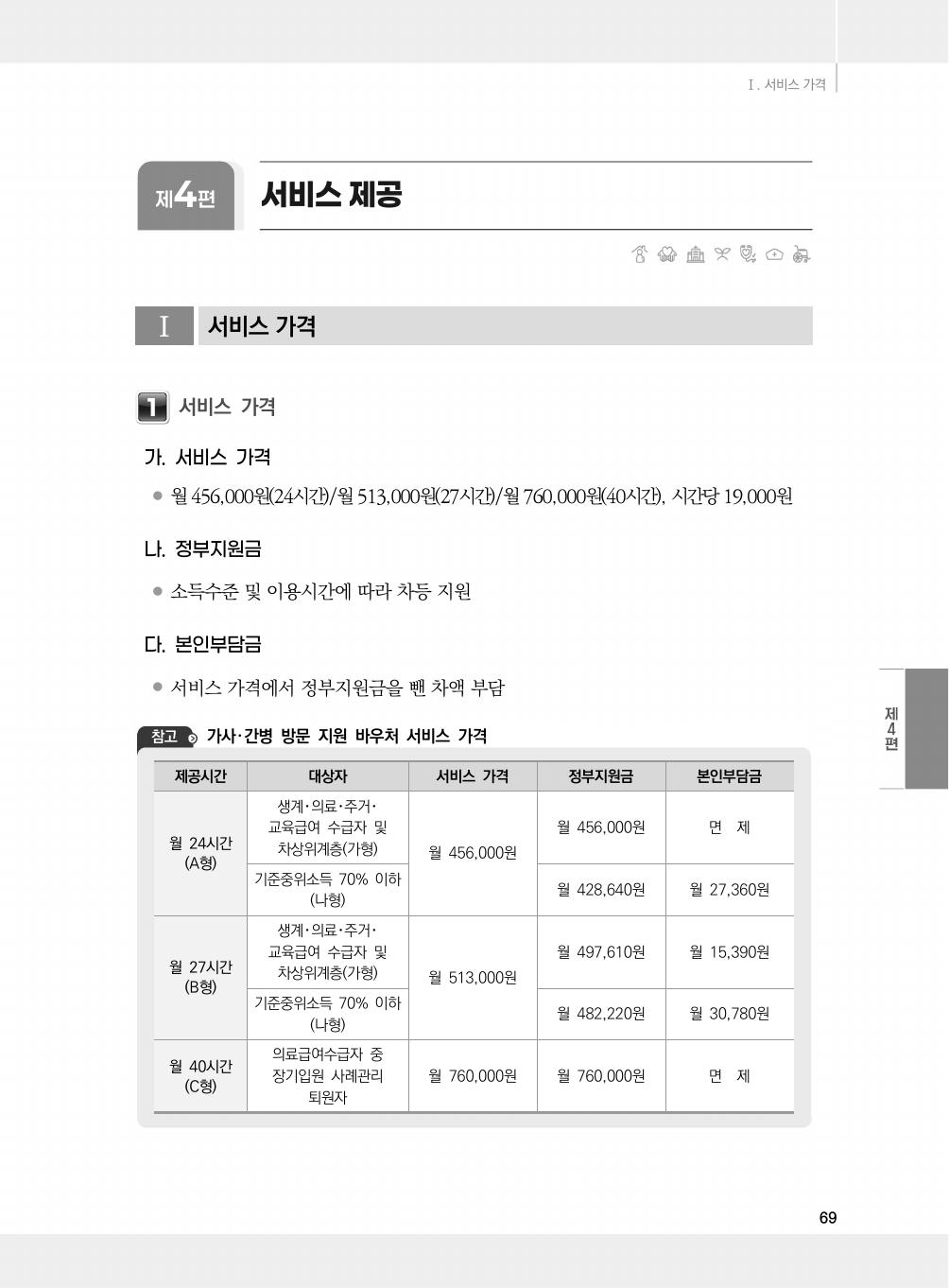 2026 지침 서비스가격표 — 월456,000·513,000·760,000원(시간당19,000)