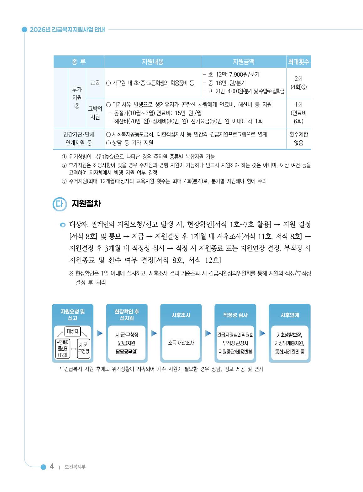 2026 안내 — 지원종류 개요(해산비 70만·1회)