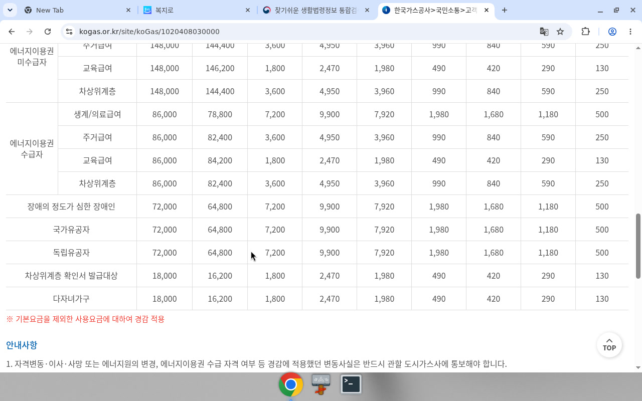 KOGAS 사회적 배려대상자 — 산업부고시 제2025-024호 지원금액표