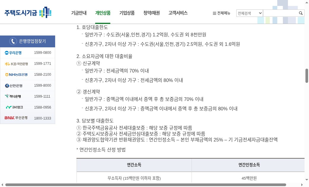 nhuf 호당대출한도·임차보증금 비율(일반1.2억/0.8억·신혼2.5억/1.6억)