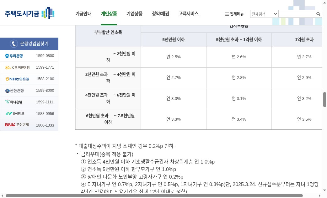 nhuf 연소득·보증금별 금리표(2.5~3.5%)