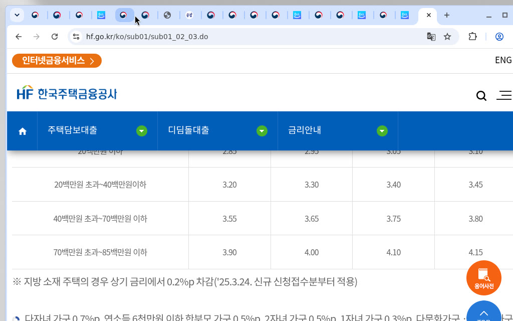 HF 소득·만기별 금리표(2.85~4.15%·생애최초신혼 2.55~3.85%)