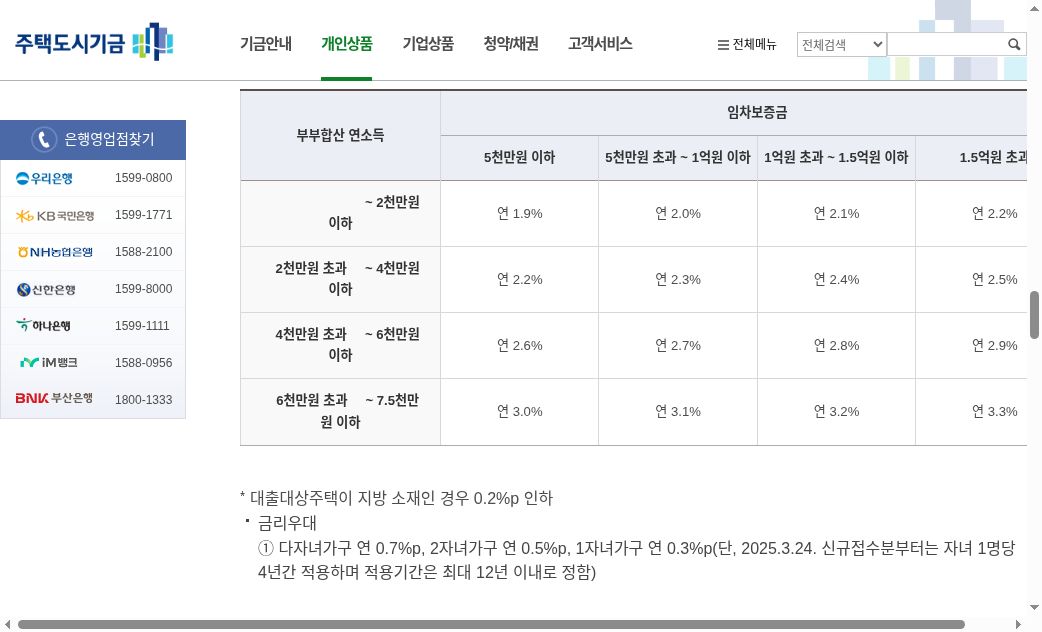 nhuf 연소득·보증금별 금리표(1.9~3.3%)