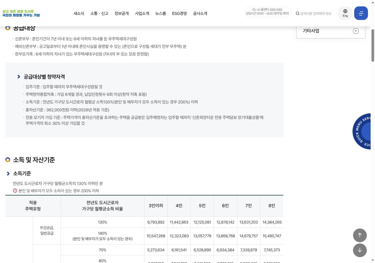 LH 공급대상·청약자격(신혼·예비신혼·한부모·소득130%/200%·자산3.62억·2026)