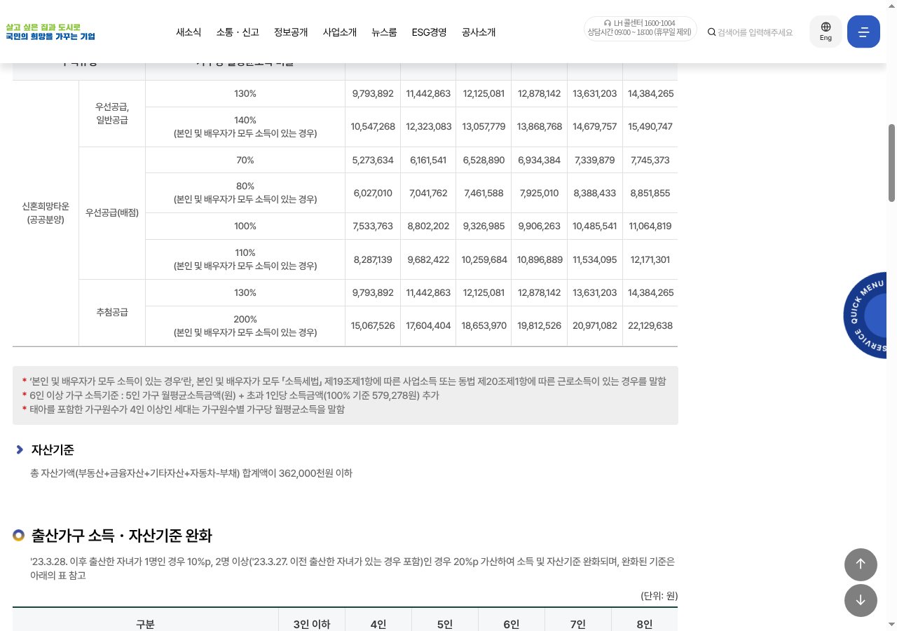 LH 소득기준 표(신혼희망타운 공공분양 130%/200% 등)