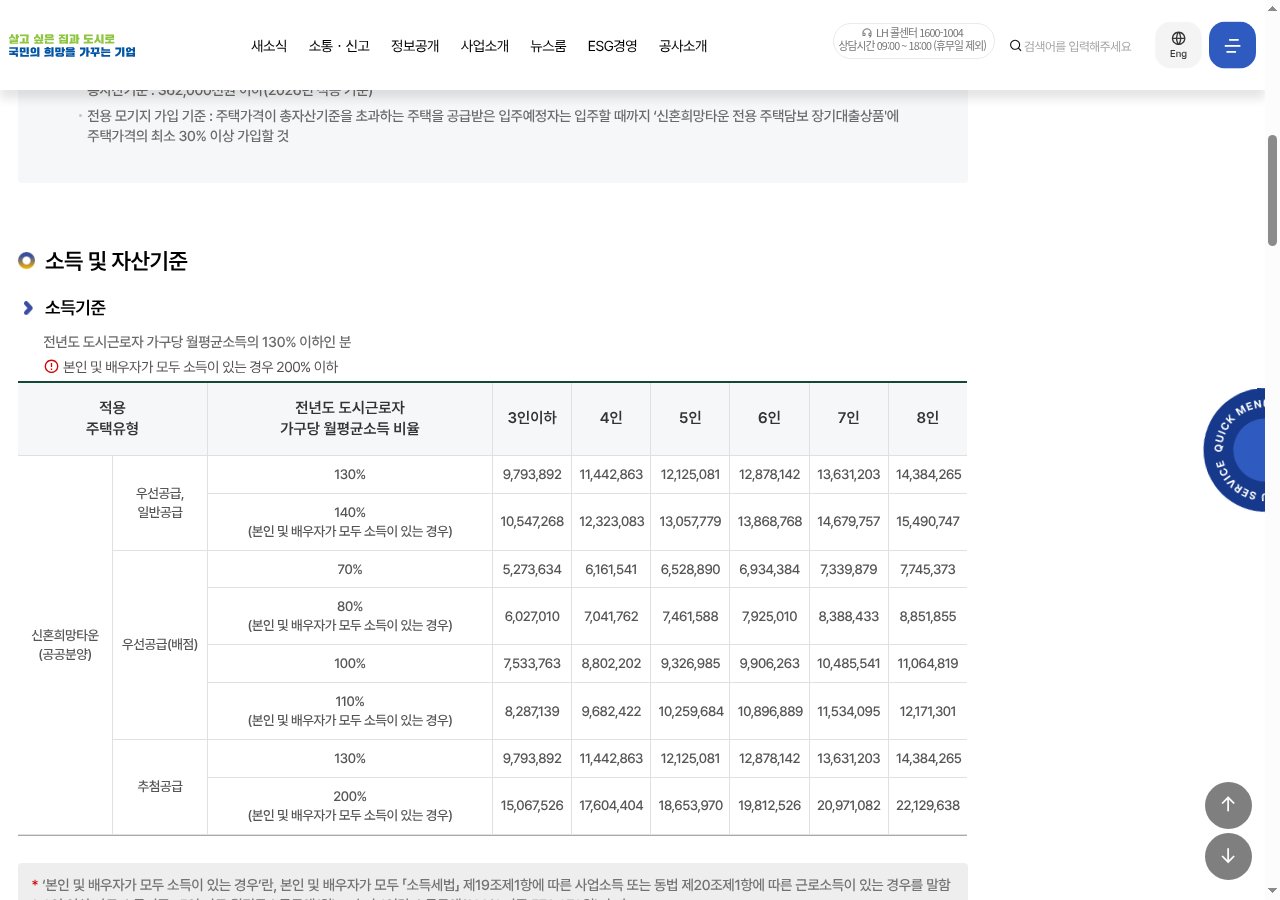 LH 자산기준·출산가구 소득·자산 완화