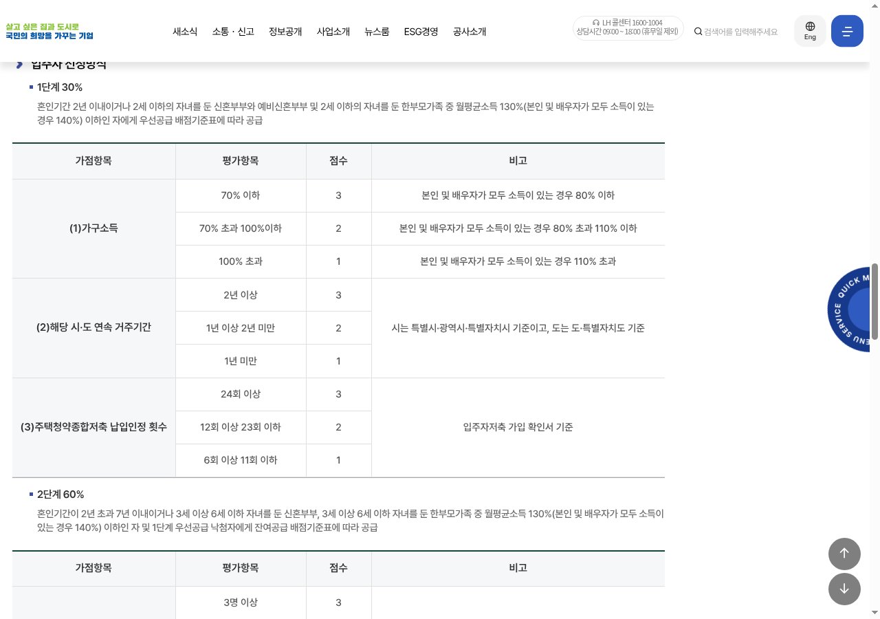 LH 입주자 선정방식 1·2·3단계(30%/60%/10%)
