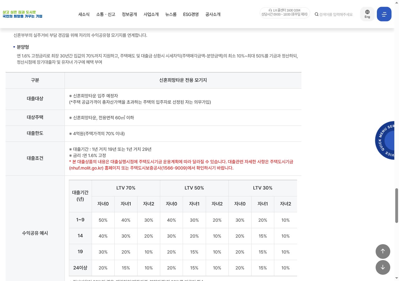 LH 공급가격(분양가상한) + 전용 모기지 연1.6%·LTV70%·한도4억