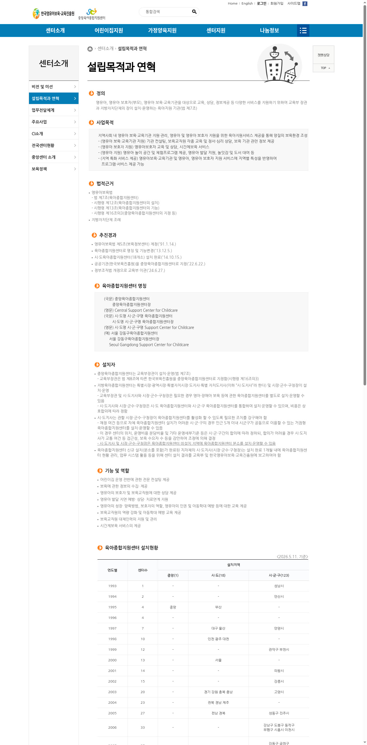 설립목적과 연혁 — 영유아보육법§7·교육부 이관('24.6.27)·2026.5.11 기준 142개소