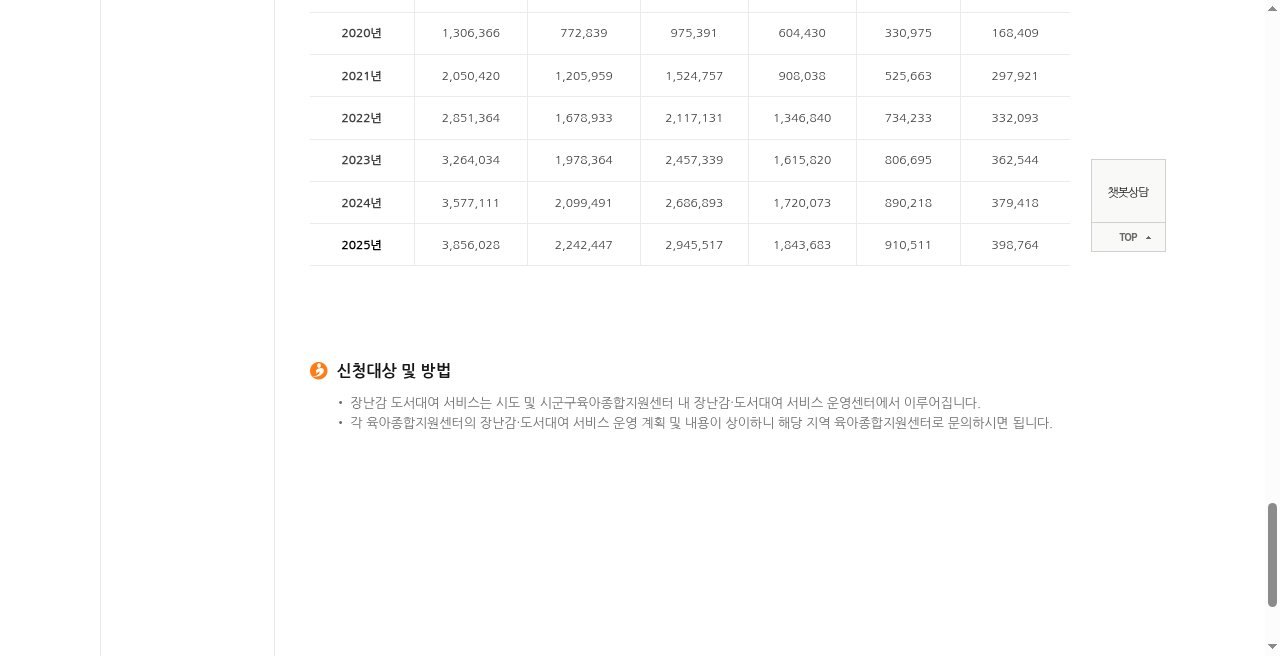 동일 페이지 하단 — 2025 실적·신청대상(센터별 문의)