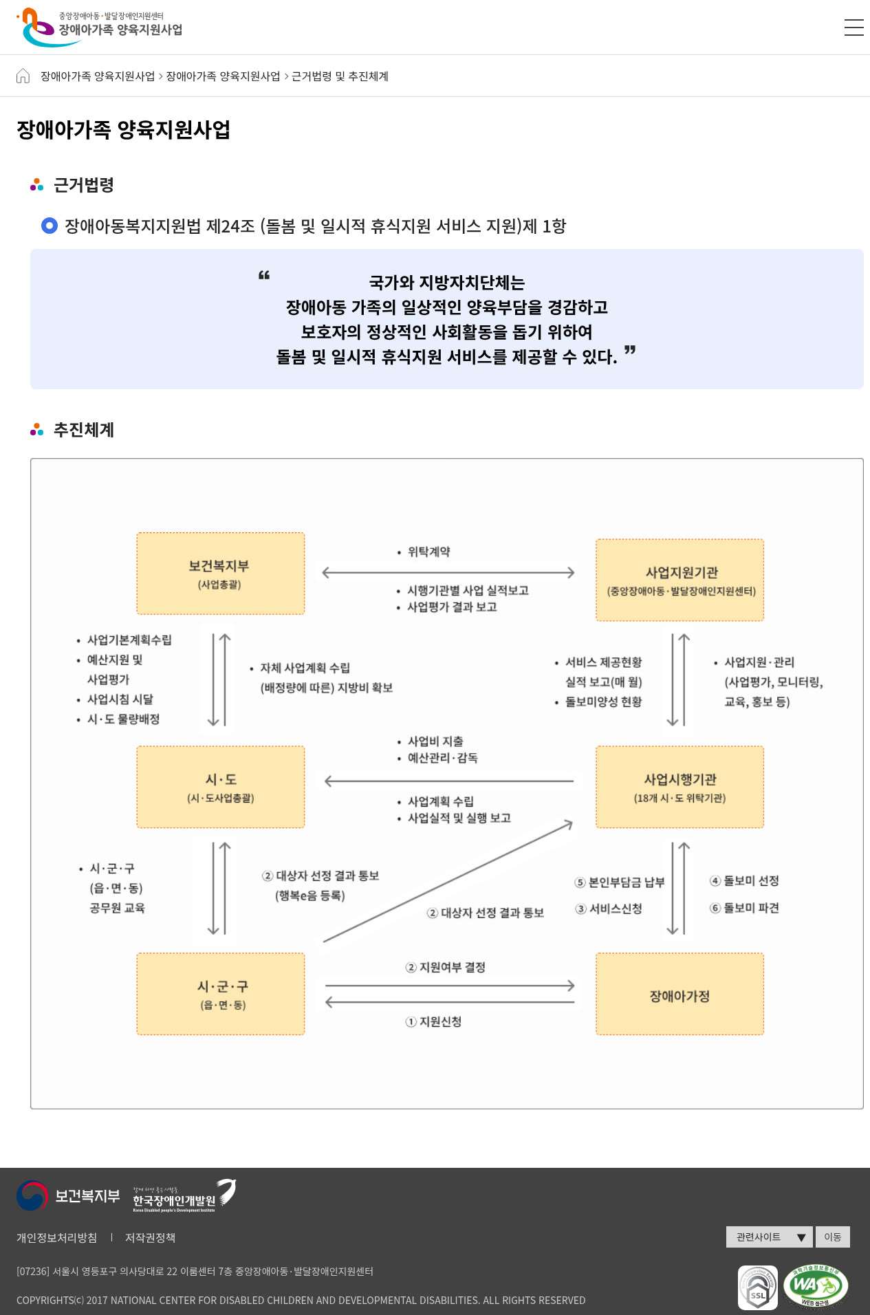 BROSO — 근거법령·추진체계(장애아동 복지지원법 제24조)