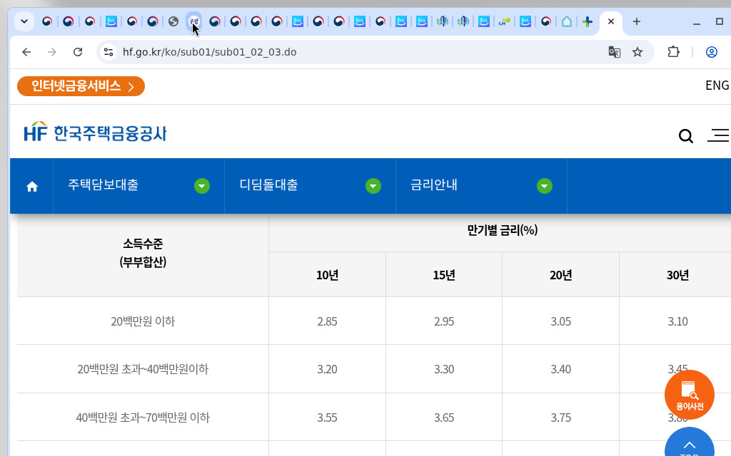 HF 금리안내 기본금리표(2026.08)