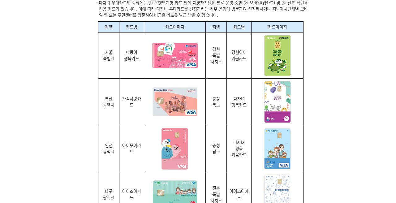 EasyLaw 카드 종류·지역별 은행연계형 카드표