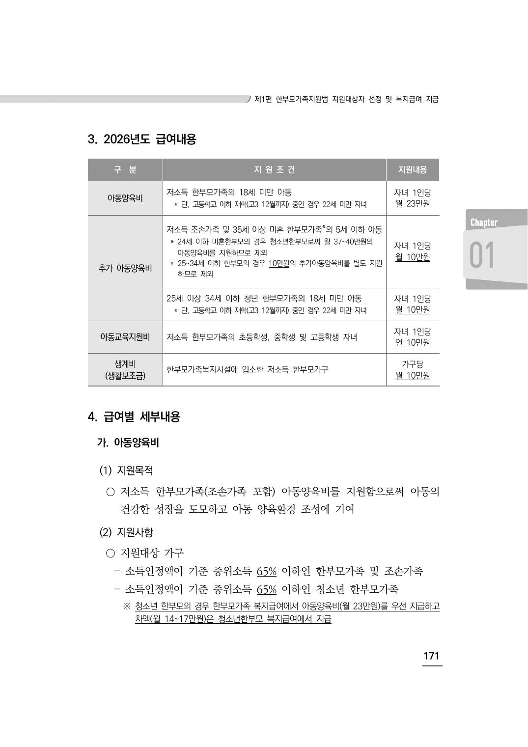 2026 안내 — 급여내용 표(동일 p.171)