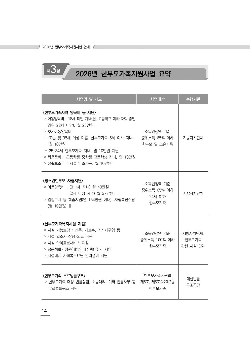 2026 안내 — 사업요약(아동양육비 월23만·중위65%)