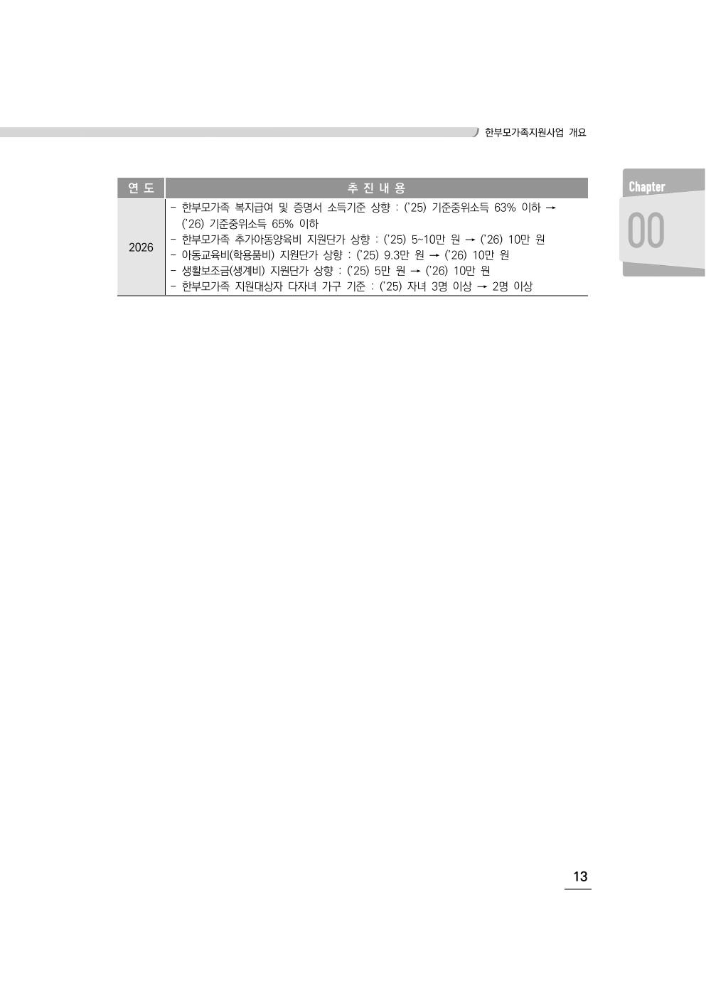 2026 안내 — ’26 변경(63%→65%·추가/학용품/생활보조 인상)
