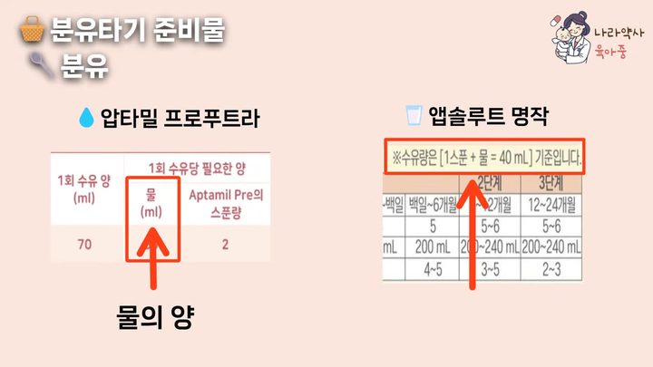 5단계 라벨의 기준이 무엇인지 확인하기 — 공통 분유 타기 기본 화면