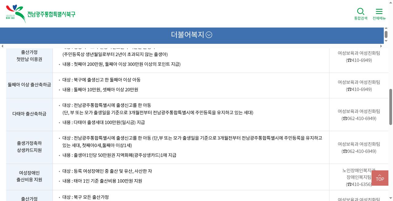 출산가정 지원 표 — 첫만남·둘째축하금·다태아·상생카드